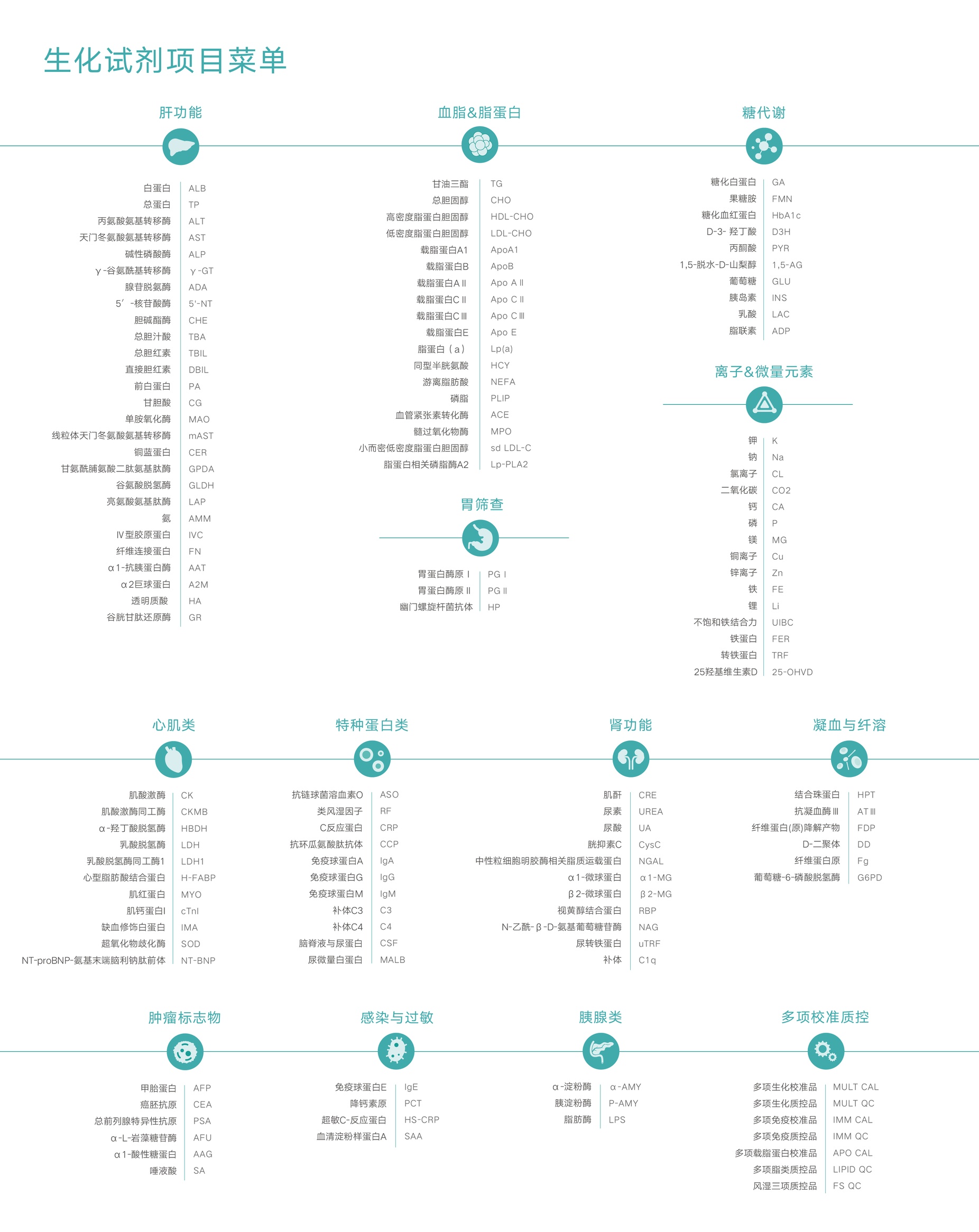Menu chất thử trang web phiên bản thứ ba_ Bảng vẽ 1 Bản sao 3.jpg